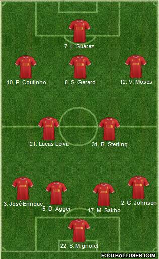 Liverpool Formation 2013