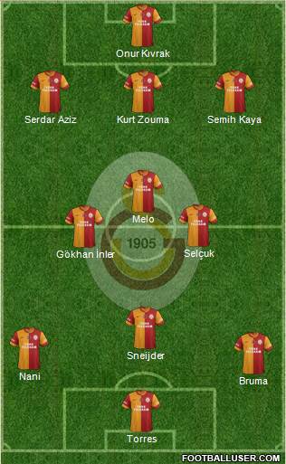 Galatasaray SK Formation 2013