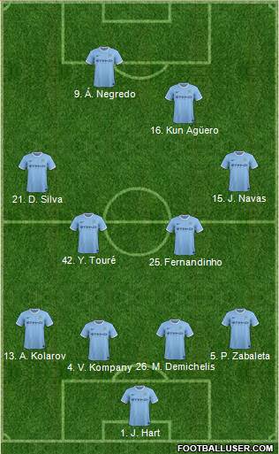 Manchester City Formation 2013