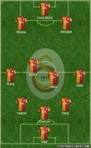 Galatasaray SK Formation 2013