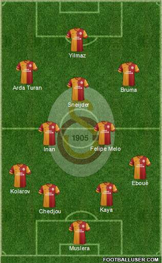 Galatasaray SK Formation 2013