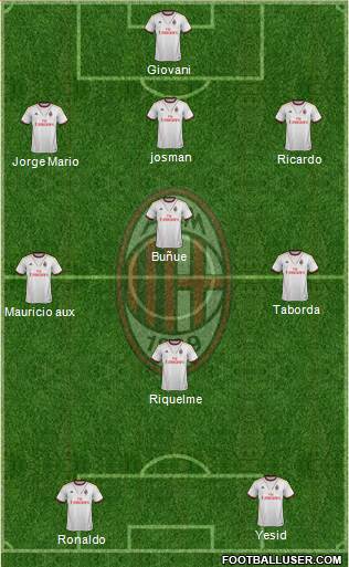 A.C. Milan Formation 2013