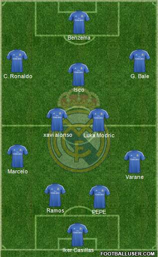 Real Madrid C.F. Formation 2013