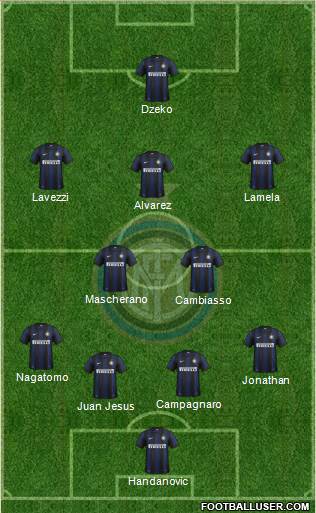 F.C. Internazionale Formation 2013