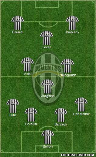 Juventus Formation 2013