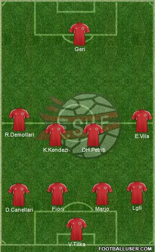 Albania Formation 2013