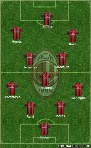 A.C. Milan Formation 2013