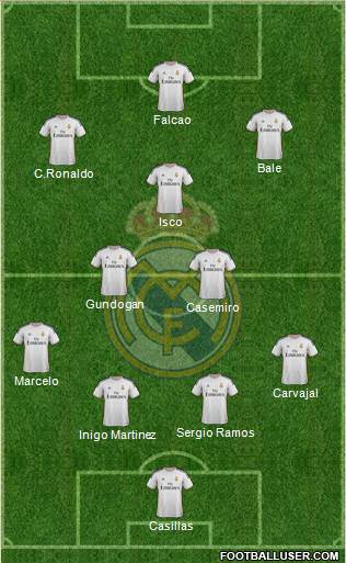 Real Madrid C.F. Formation 2013
