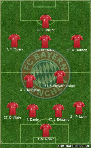 FC Bayern München Formation 2013