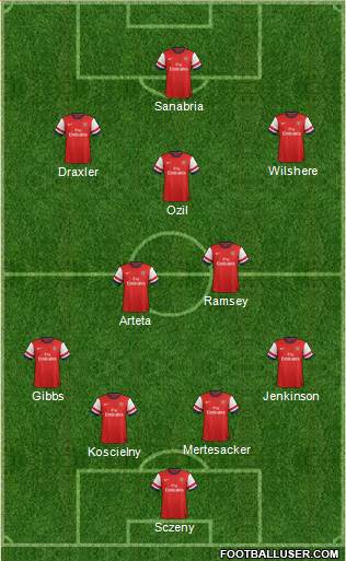 Arsenal Formation 2013