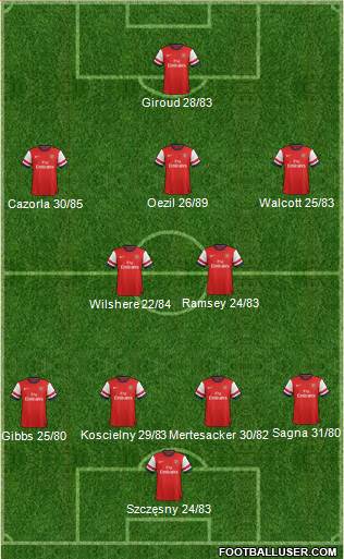 Arsenal Formation 2013