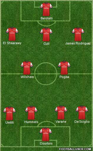 Arsenal Formation 2013