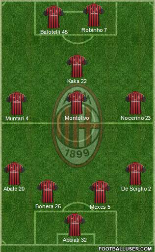 A.C. Milan Formation 2013