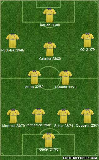 Arsenal Formation 2013