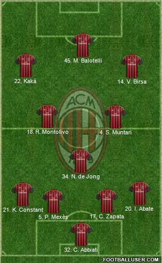 A.C. Milan Formation 2013
