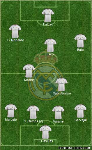 Real Madrid C.F. Formation 2013