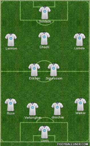 Tottenham Hotspur Formation 2013