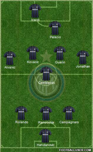 F.C. Internazionale Formation 2013