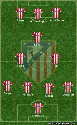 C. Atlético Madrid S.A.D. Formation 2013