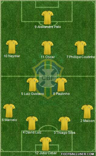 Brazil Formation 2013