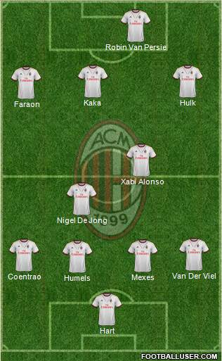 A.C. Milan Formation 2013