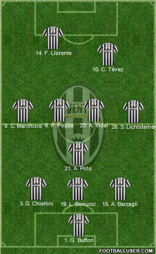 Juventus Formation 2013