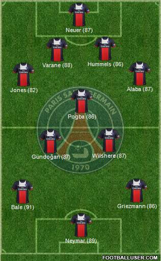 Paris Saint-Germain Formation 2013