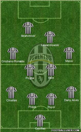 Juventus Formation 2013