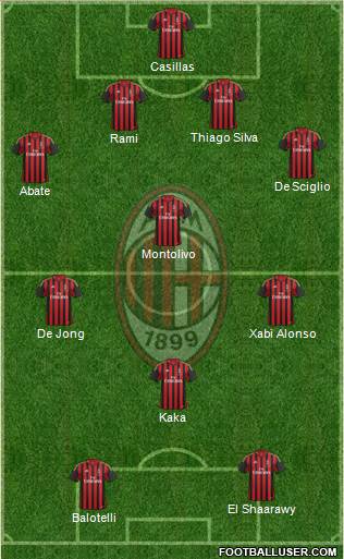 A.C. Milan Formation 2013