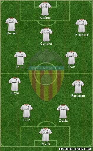 Valencia C.F., S.A.D. Formation 2013