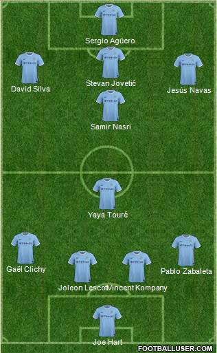 Manchester City Formation 2013