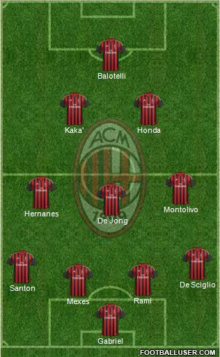 A.C. Milan Formation 2013