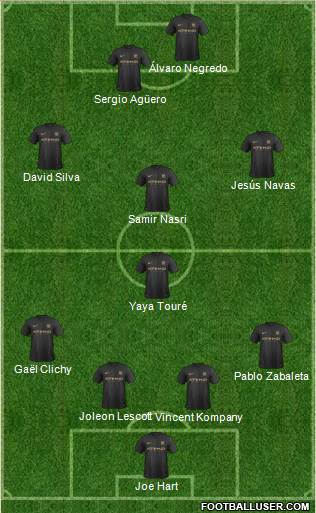 Manchester City Formation 2013
