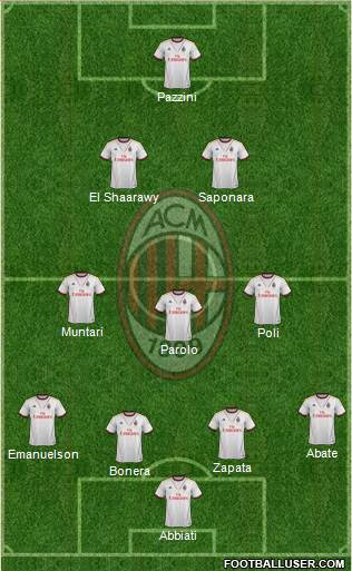 A.C. Milan Formation 2013