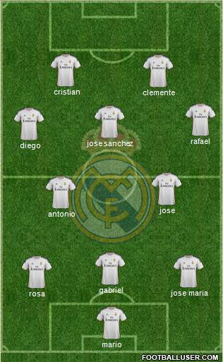 Real Madrid C.F. Formation 2013