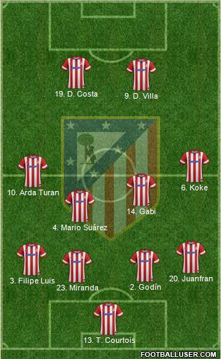 Atlético Madrid B Formation 2013