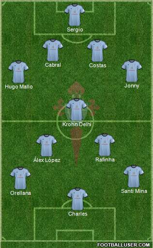 R.C. Celta S.A.D. Formation 2013