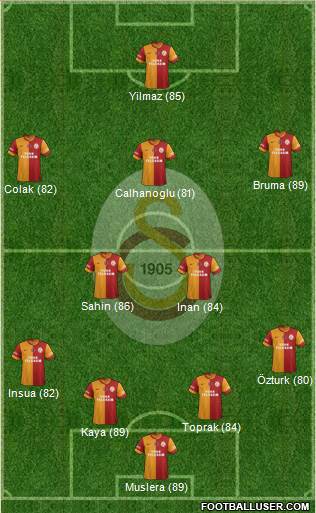 Galatasaray SK Formation 2013