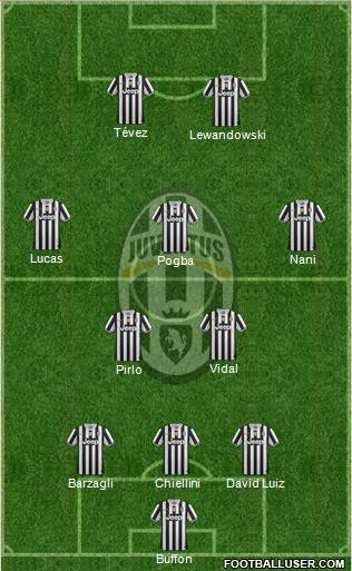 Juventus Formation 2013