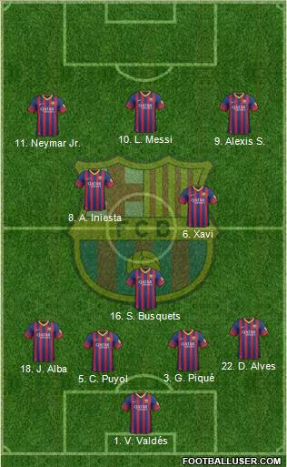 F.C. Barcelona Formation 2013
