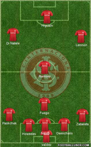 SC Internacional Formation 2013