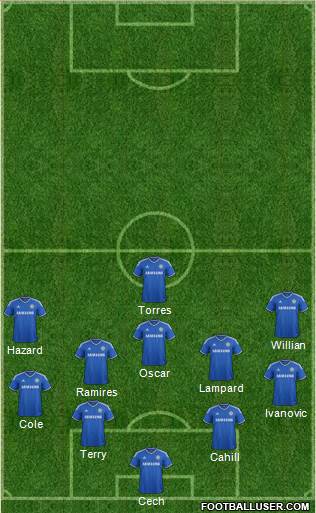 Chelsea Formation 2013