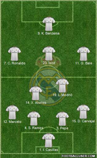 Real Madrid C.F. Formation 2013
