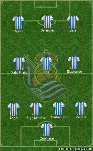 Real Sociedad S.A.D. Formation 2013