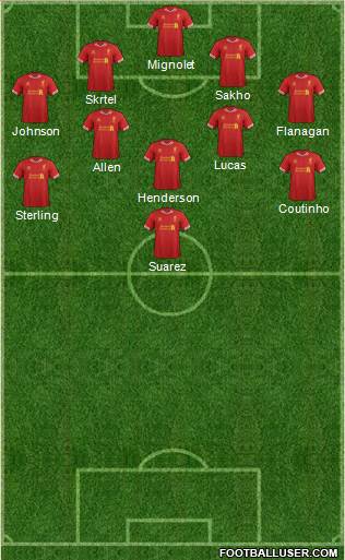 Liverpool Formation 2013