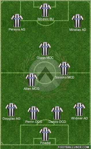 Udinese Formation 2013