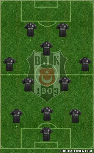 Besiktas JK Formation 2013