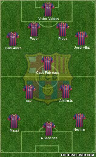 F.C. Barcelona Formation 2013