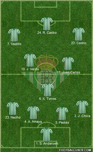 Real Betis B., S.A.D. Formation 2013