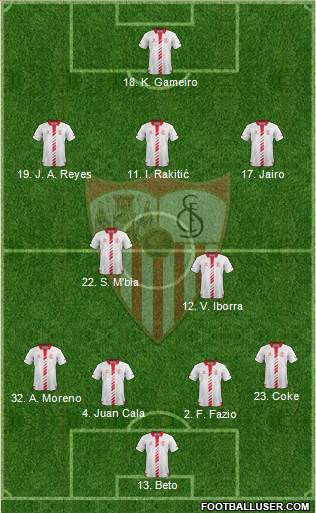 Sevilla F.C., S.A.D. Formation 2013